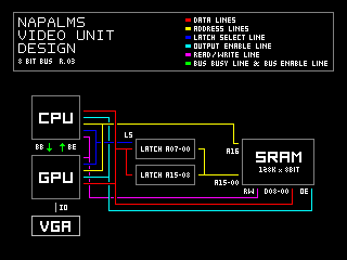 Napalms Video Unit Design